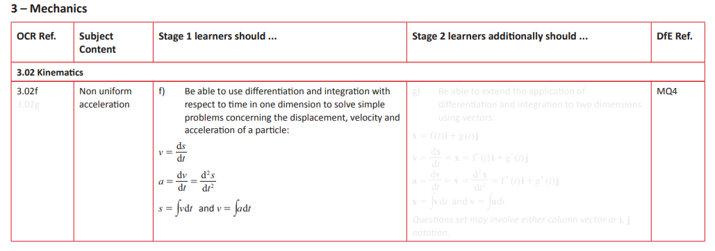 Specification reference